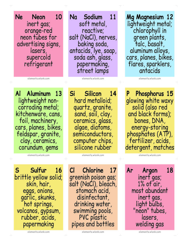 An Illustrated Periodic Table Helps Show You How Elements Are Part of ...
